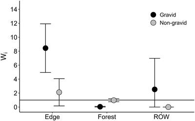 The rocks are hotter on the other side of the fence: roadside habitats should inform mitigation design